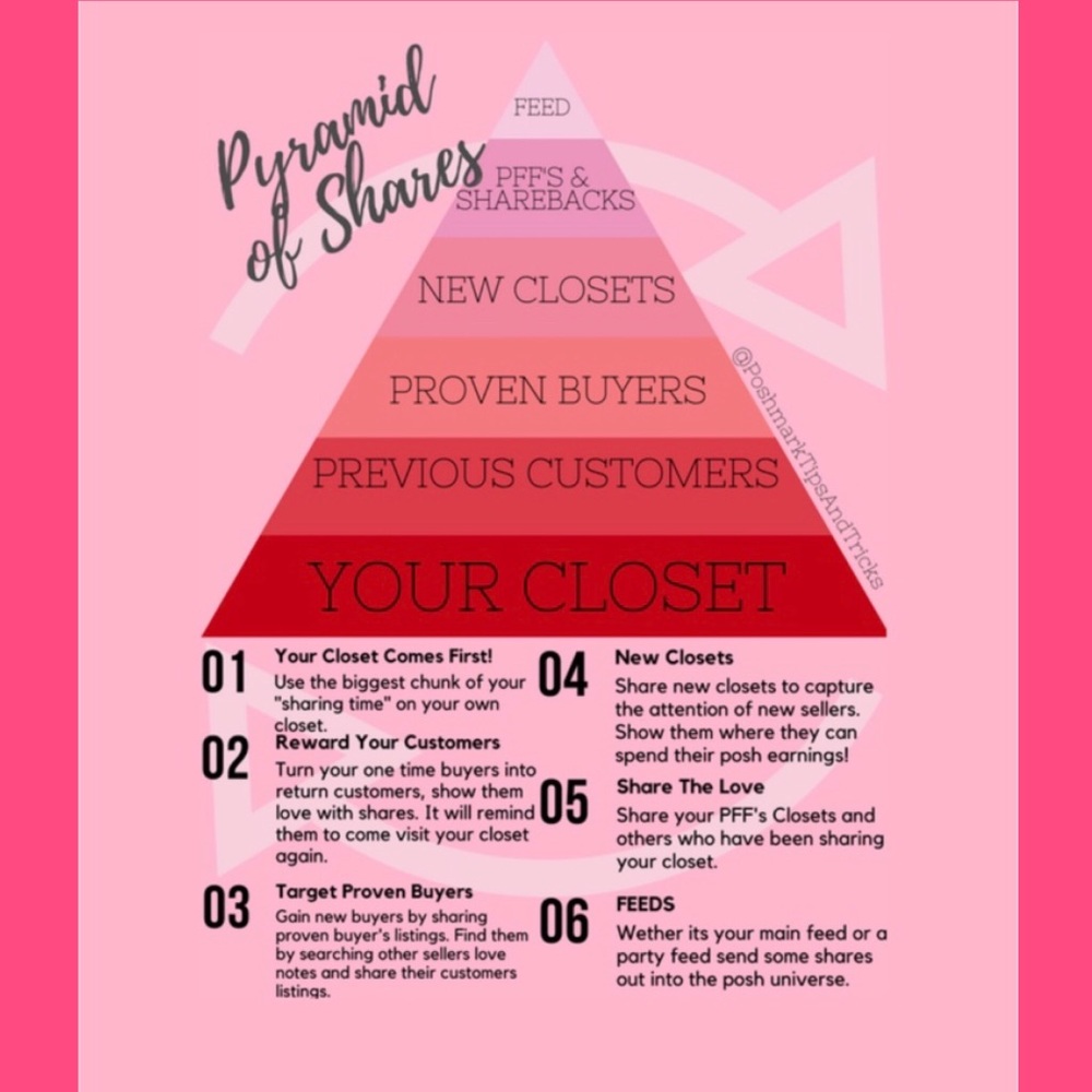 Helpful Tips II ⭐️⭐️ - Picture 2 of 8